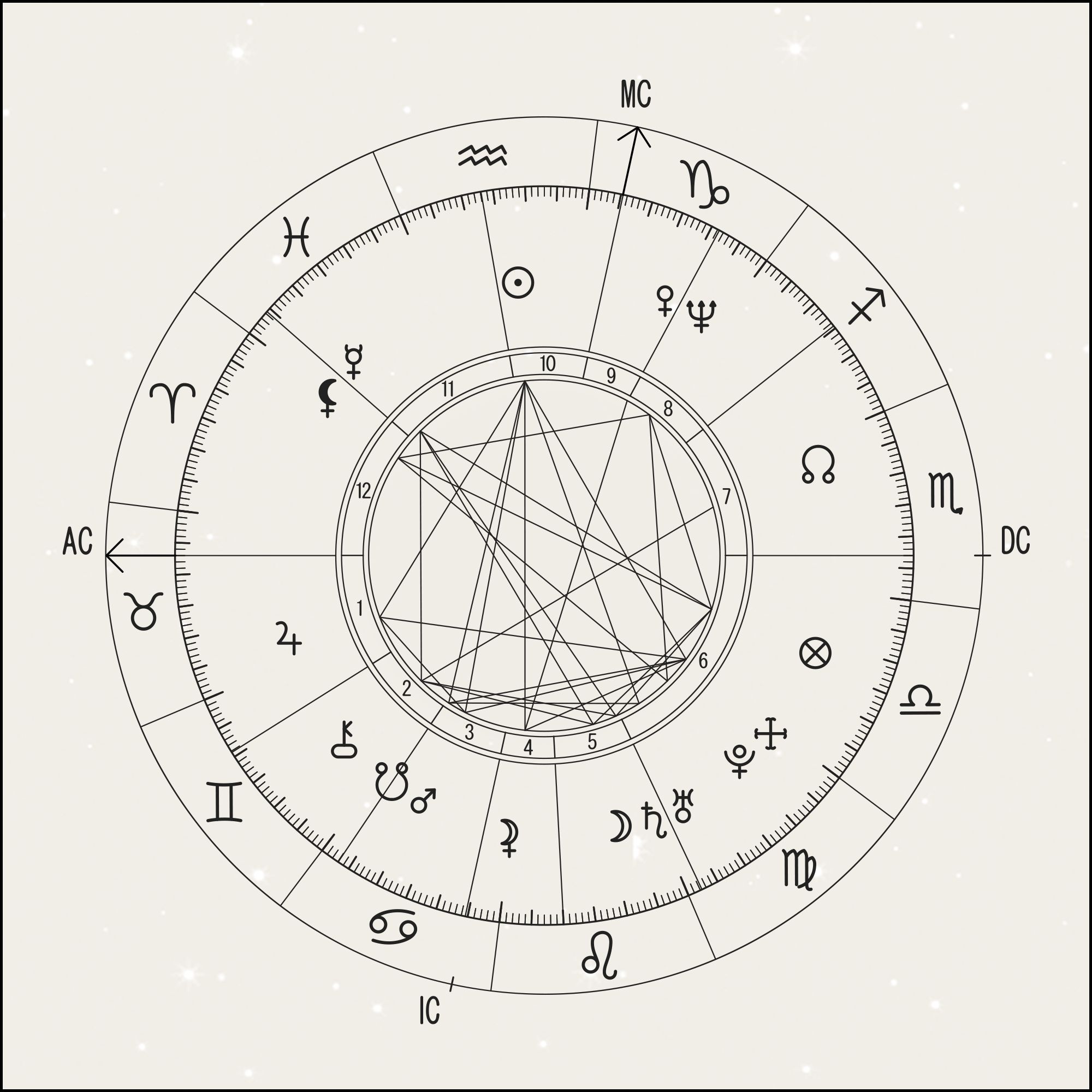 horoscope-birth-chart